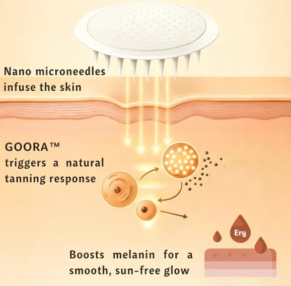 🔥Last Day 49% OFF-Transdermal Tanning Patch